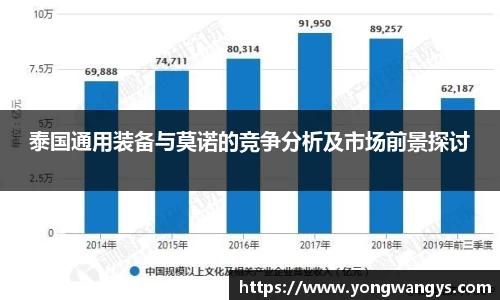 Bevictor伟德泰国通用装备与莫诺的竞争分析及市场前景探讨